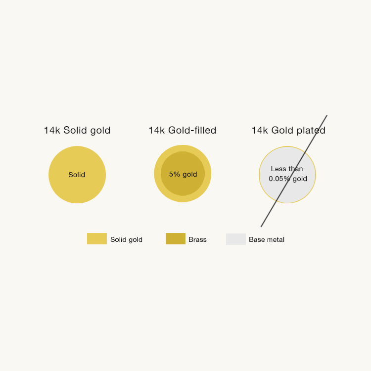 14k solid gold vs gold-filled vs gold plated
